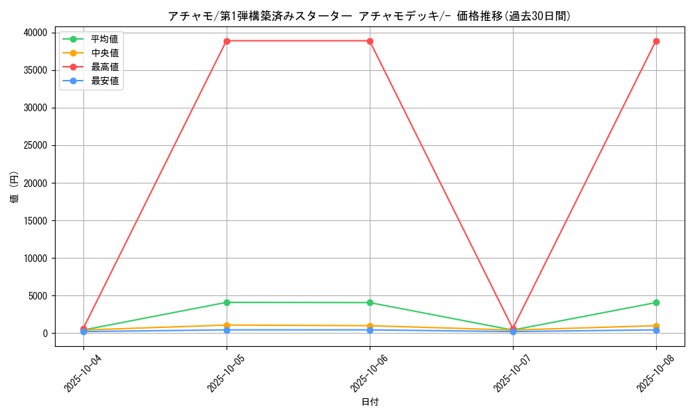 card_25868_series_61003_rarity_95225_graph