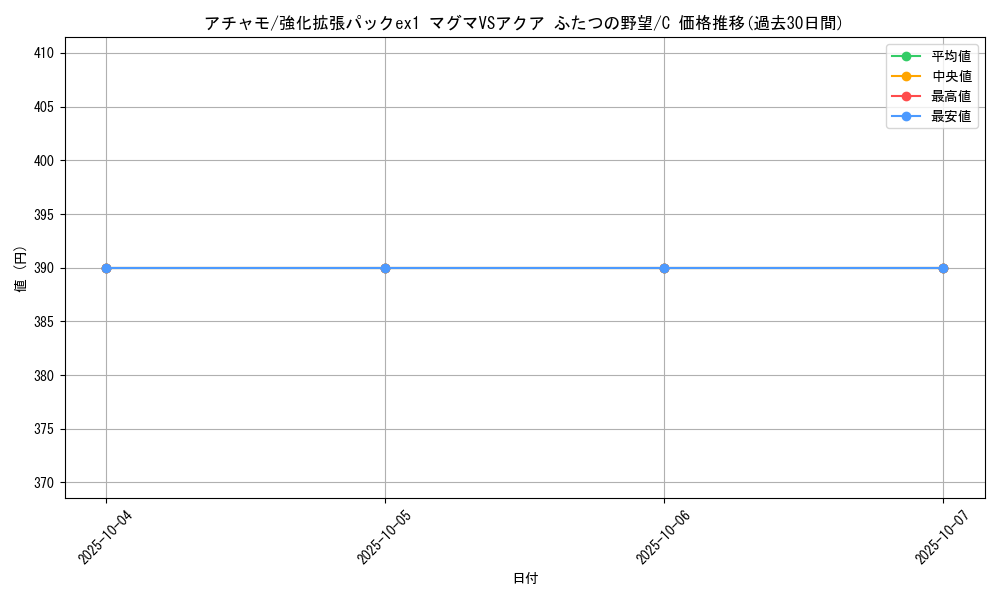 card_25868_series_61010_rarity_65214_graph