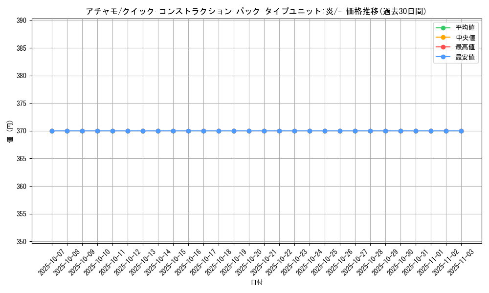 card_25868_series_61029_rarity_95225_graph