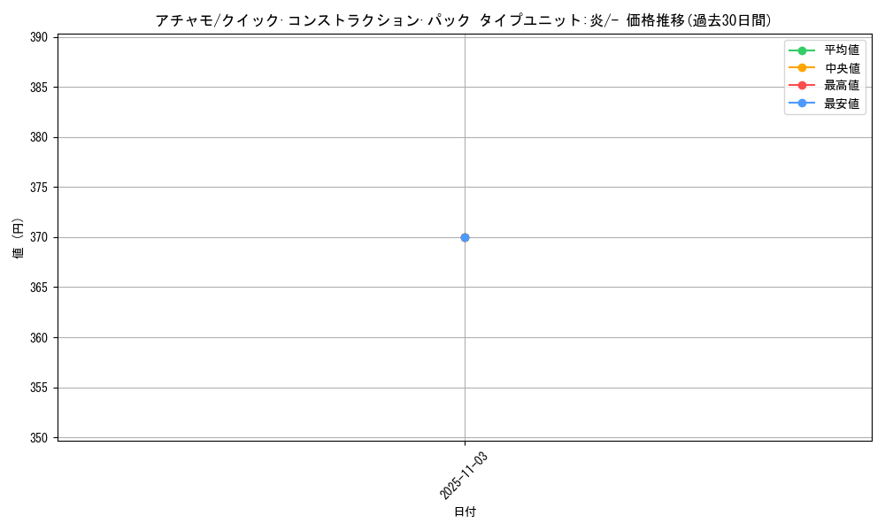 card_25868_series_61029_rarity_95225_graph