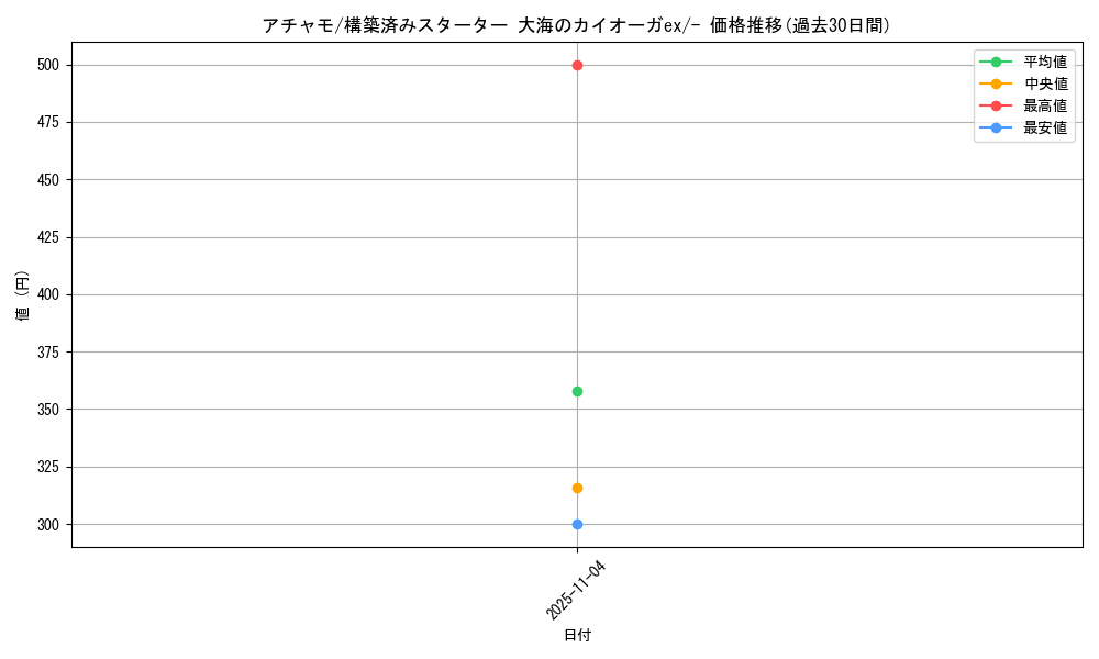 card_25868_series_61051_rarity_95225_graph