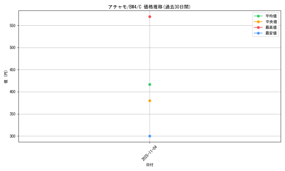 card_25868_series_61127_rarity_65214_graph