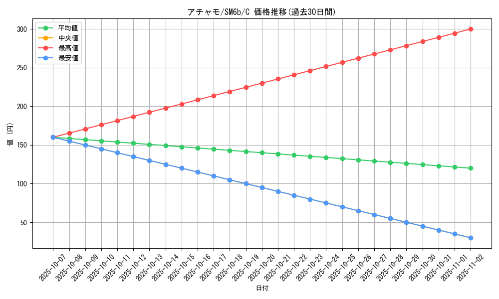 card_25868_series_61262_rarity_65214_graph