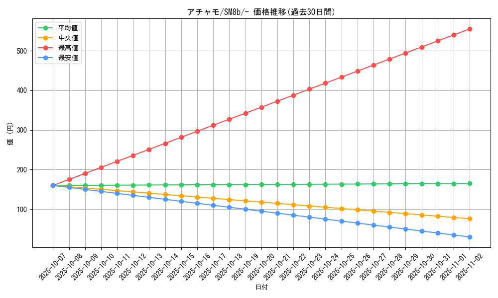 card_25868_series_61277_rarity_95225_graph