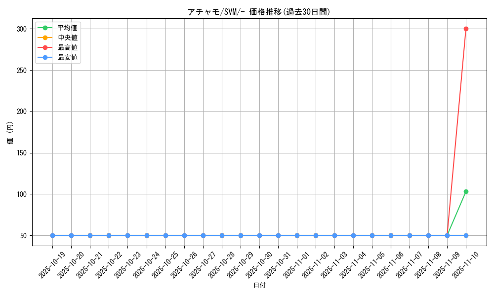 card_25868_series_61424_rarity_95225_graph