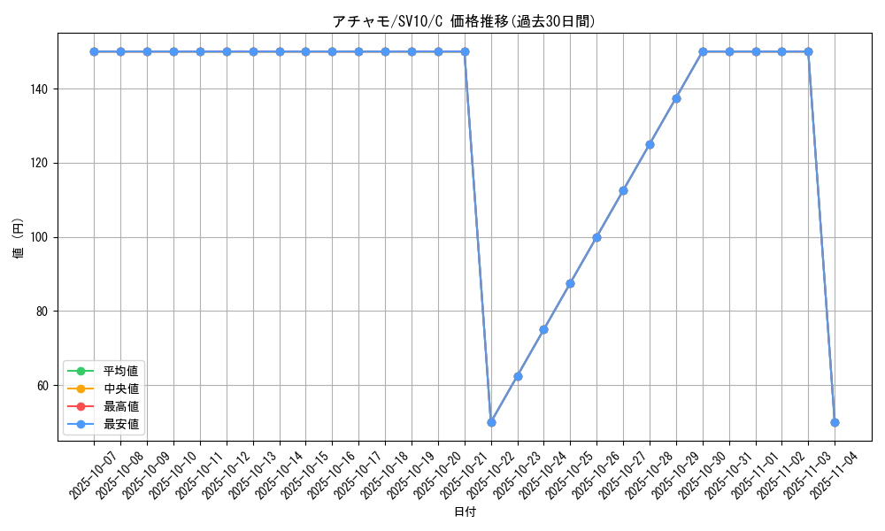 card_25868_series_61437_rarity_65214_graph