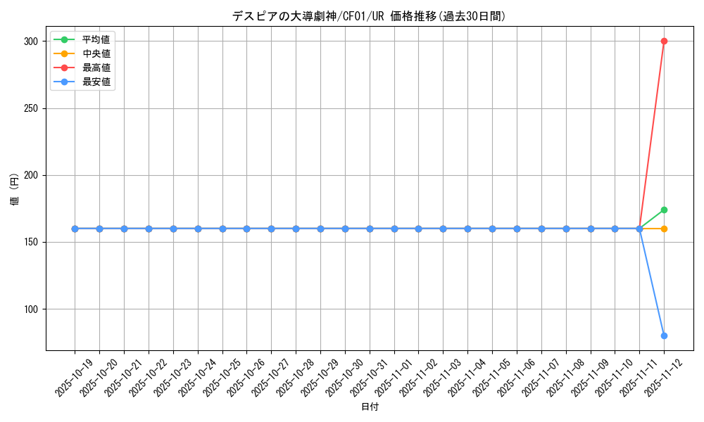 card_2586_series_1019_rarity_7_graph