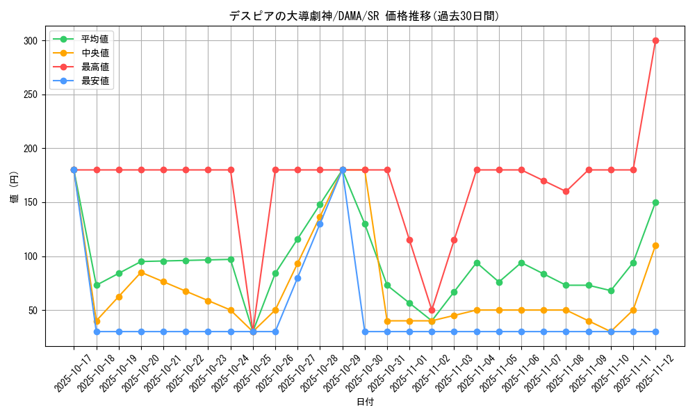 card_2586_series_5646_rarity_3_graph