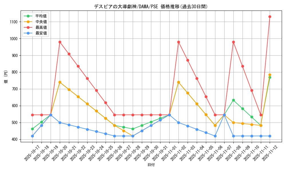 card_2586_series_5646_rarity_8_graph