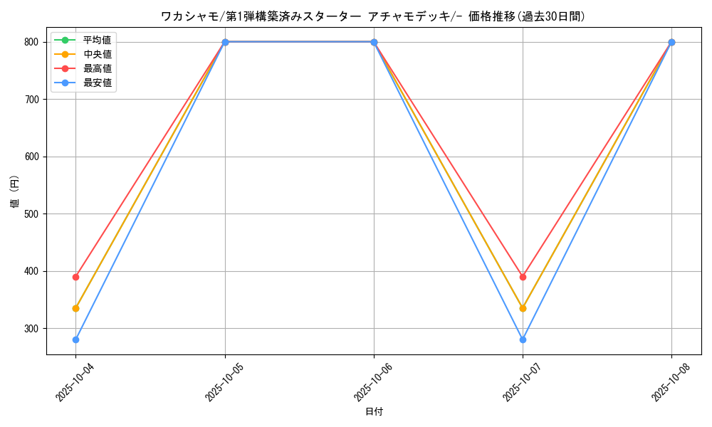 card_25870_series_61003_rarity_95225_graph