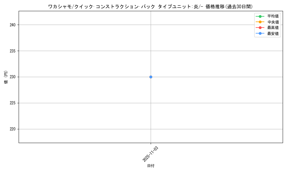 card_25870_series_61029_rarity_95225_graph