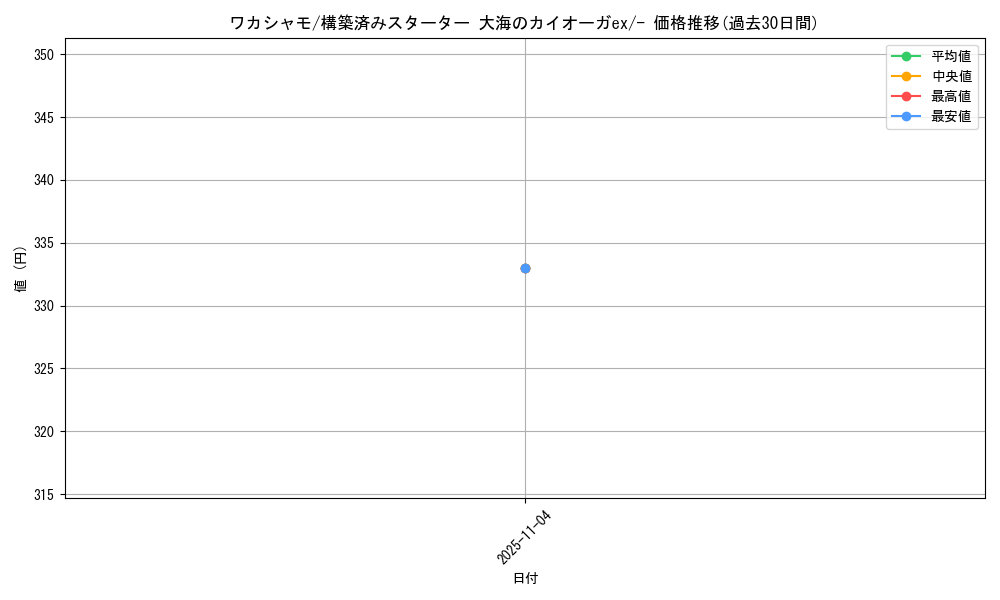 card_25870_series_61051_rarity_95225_graph