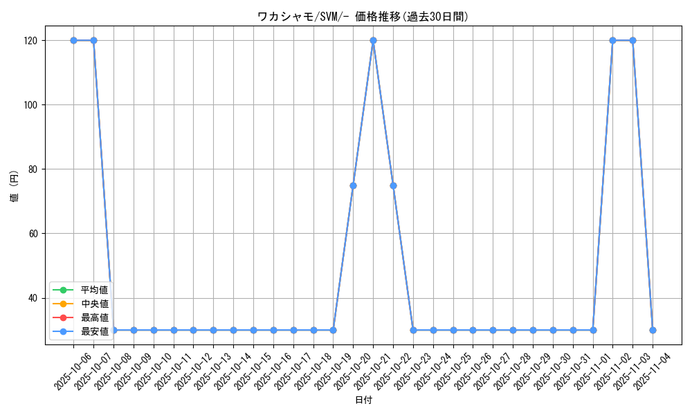 card_25870_series_61424_rarity_95225_graph