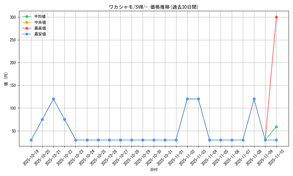 card_25870_series_61424_rarity_95225_graph