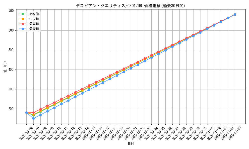 card_2587_series_1019_rarity_7_graph