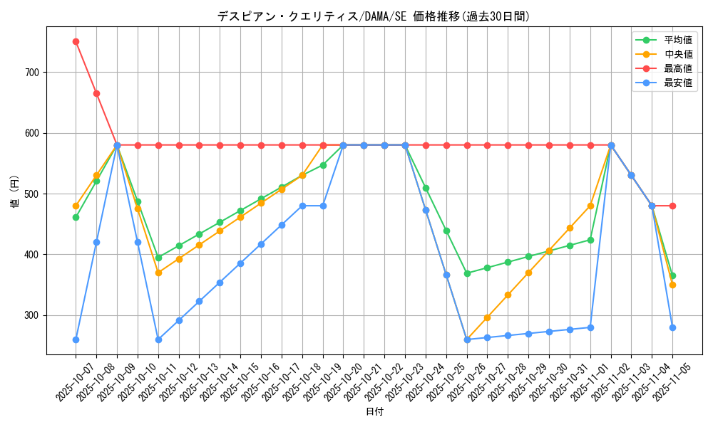 card_2587_series_5646_rarity_5_graph