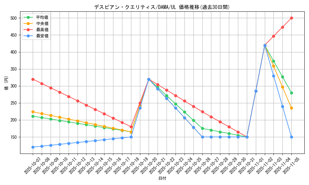 card_2587_series_5646_rarity_77_graph