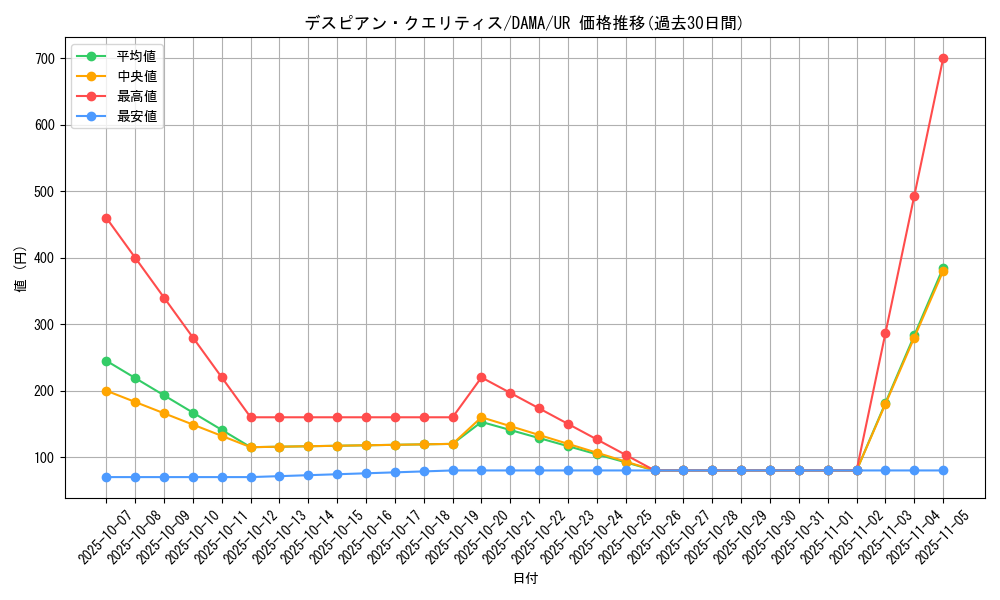 card_2587_series_5646_rarity_7_graph