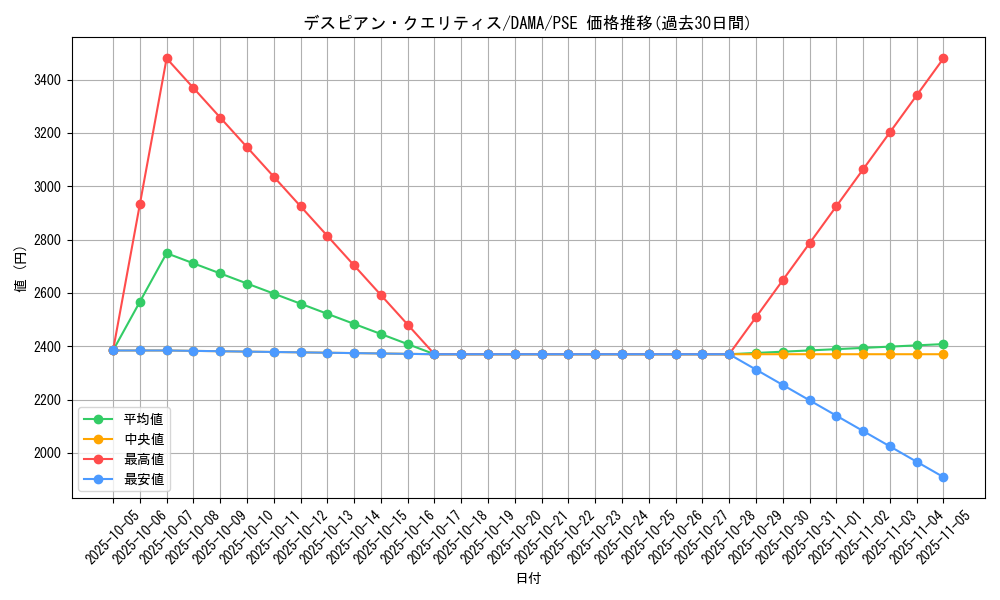 card_2587_series_5646_rarity_8_graph