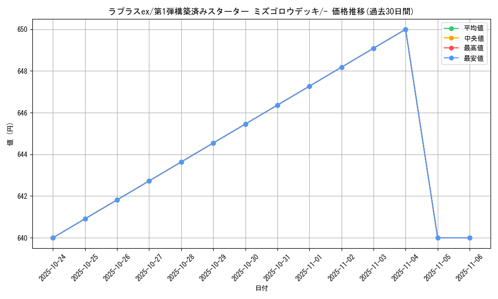 card_25889_series_61004_rarity_95225_graph