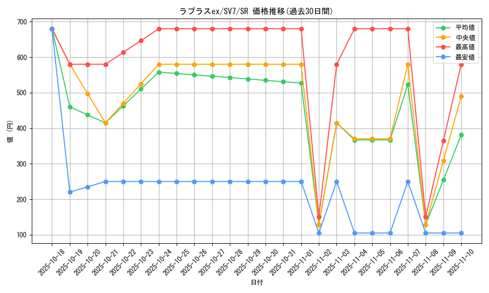 card_25889_series_61416_rarity_71891_graph