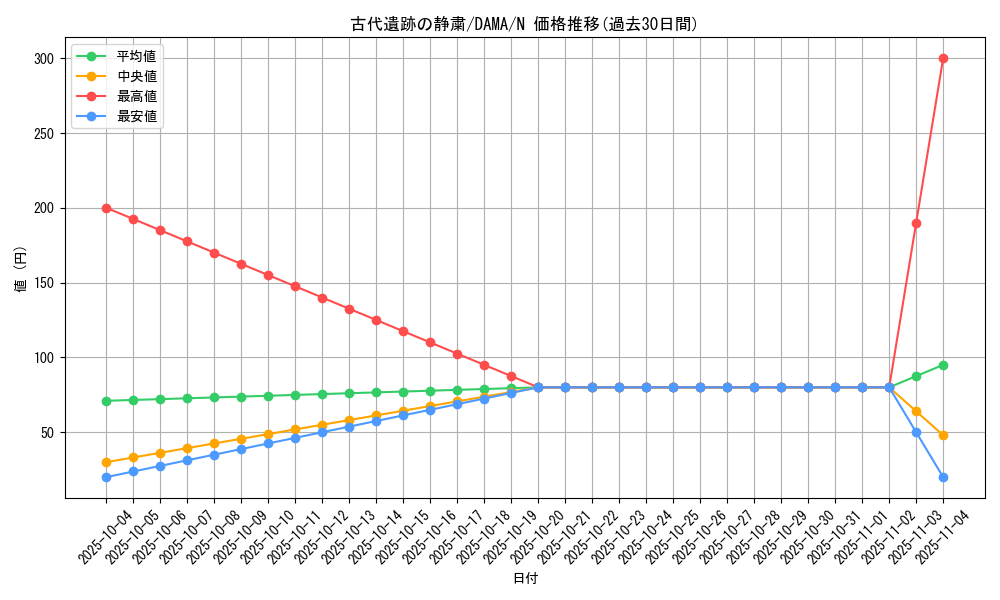 card_2589_series_5646_rarity_1_graph