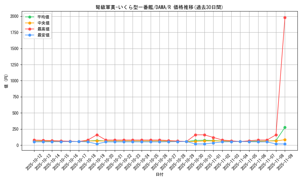 card_2590_series_5646_rarity_62_graph