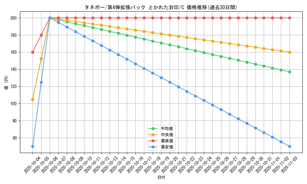 card_25911_series_61014_rarity_65214_graph