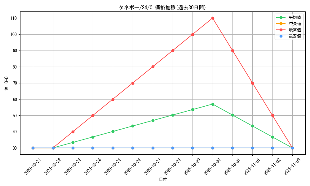 card_25911_series_61325_rarity_65214_graph