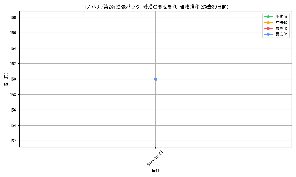 card_25912_series_61005_rarity_65215_graph