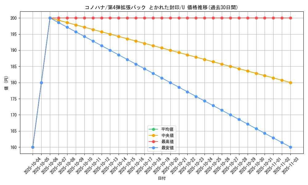 card_25912_series_61014_rarity_65215_graph