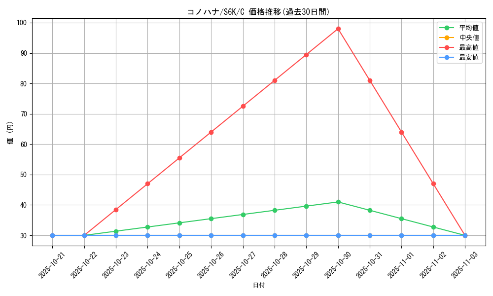 card_25912_series_61337_rarity_65214_graph