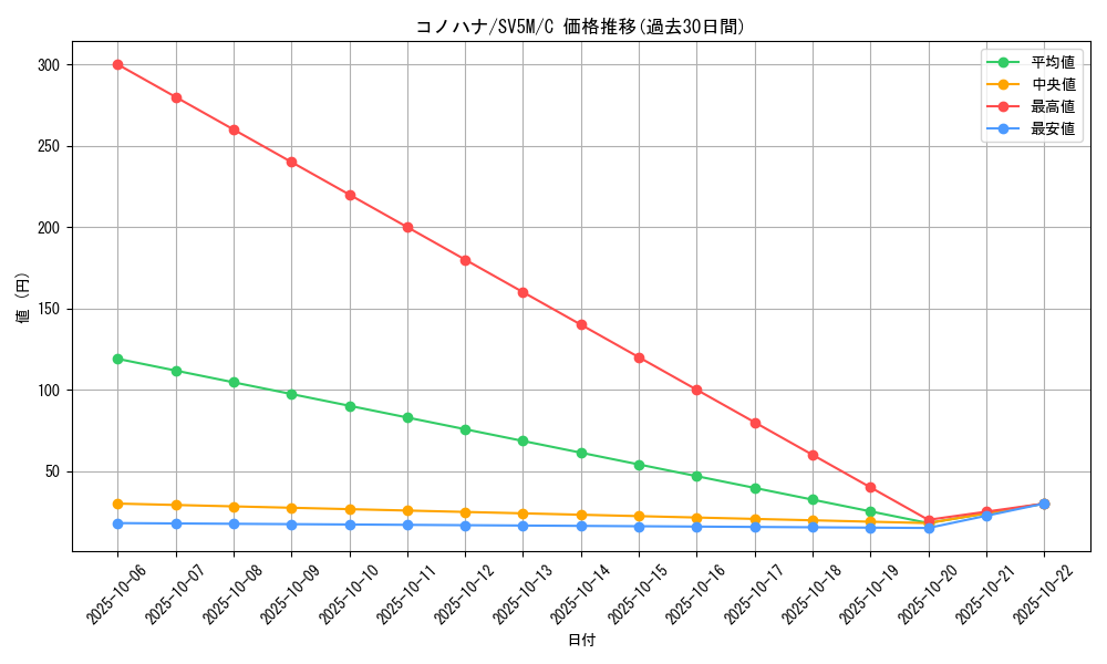 card_25912_series_61406_rarity_65214_graph