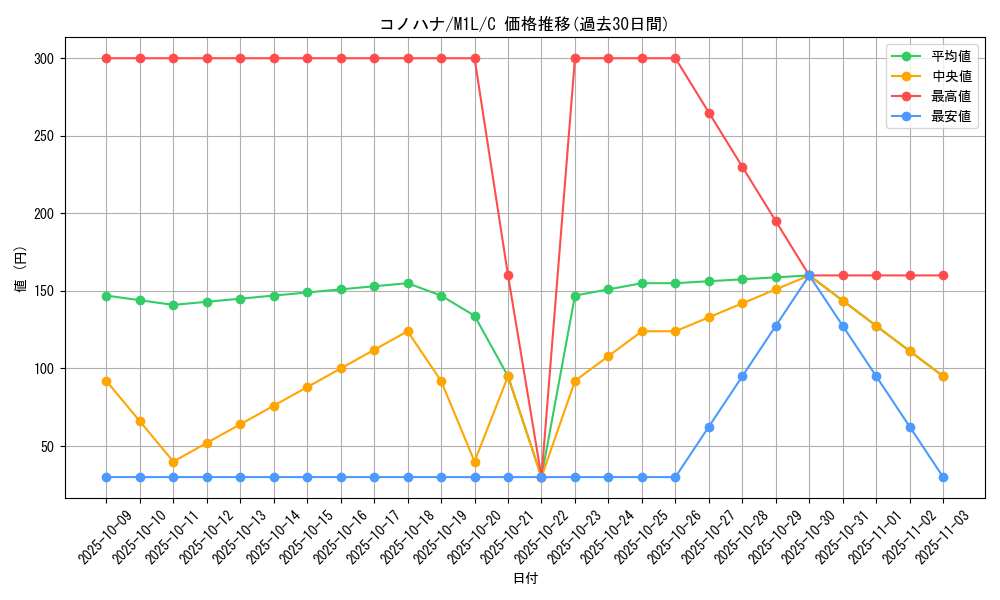 card_25912_series_61440_rarity_65214_graph