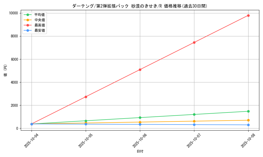 card_25913_series_61005_rarity_65216_graph