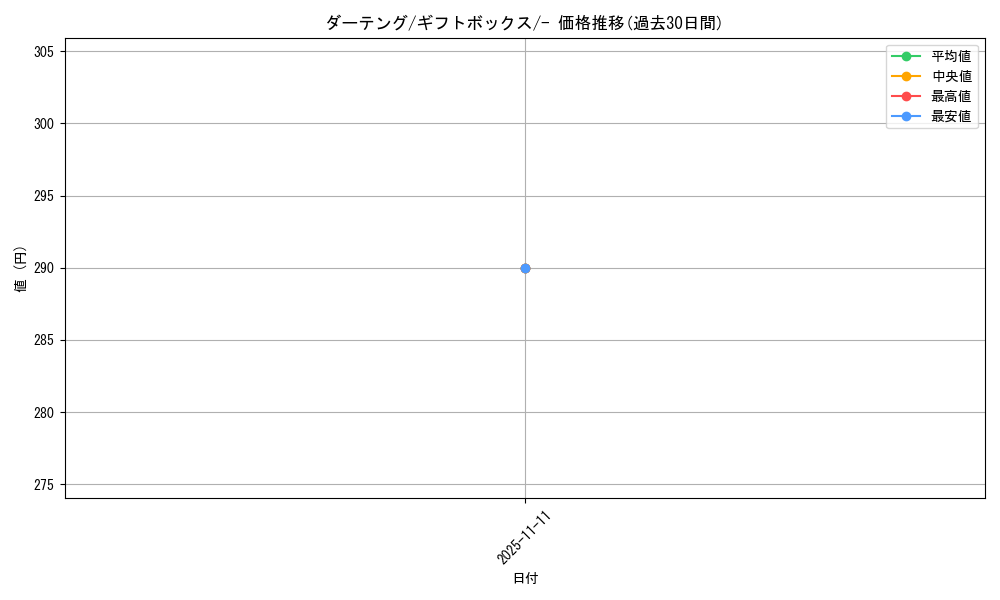 card_25913_series_61013_rarity_95225_graph