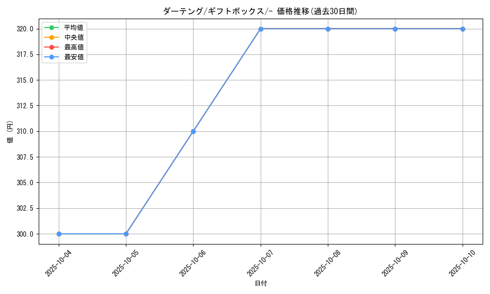 card_25913_series_61013_rarity_95225_graph