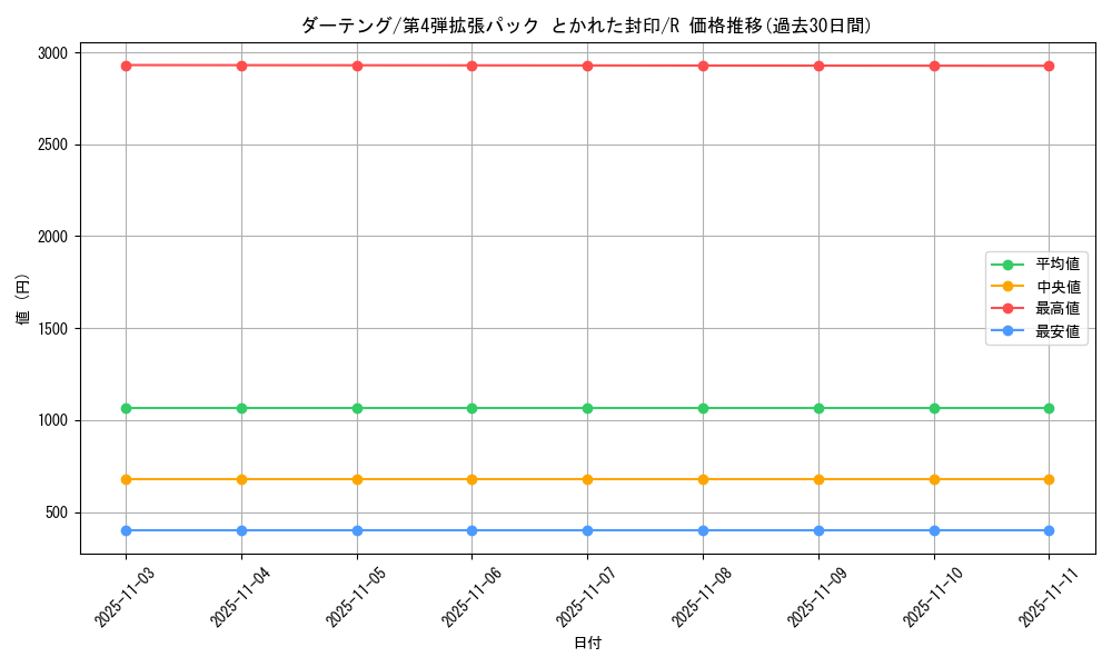 card_25913_series_61014_rarity_65216_graph