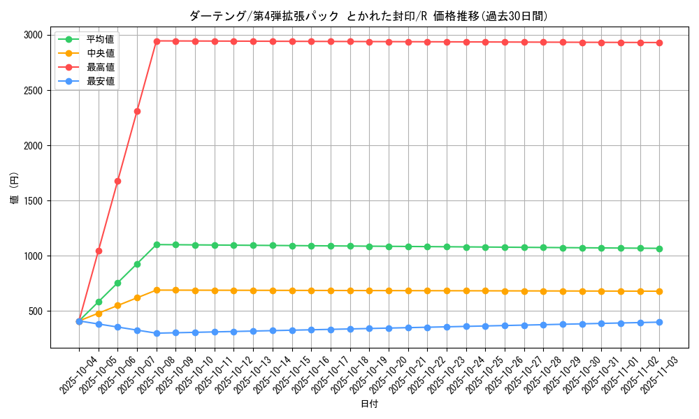 card_25913_series_61014_rarity_65216_graph