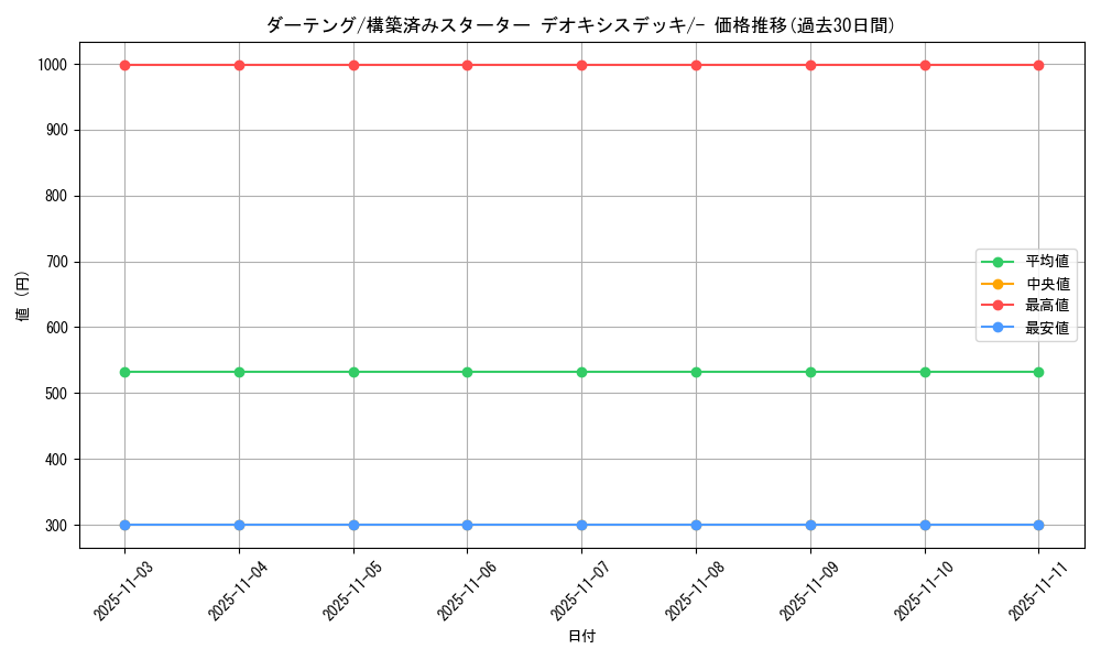 card_25913_series_61021_rarity_95225_graph