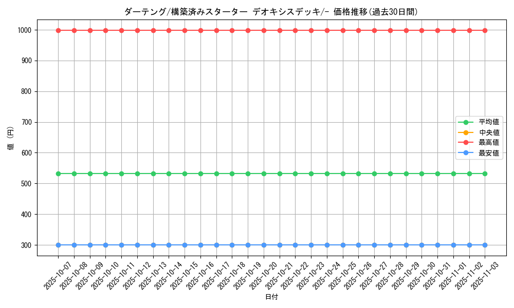 card_25913_series_61021_rarity_95225_graph