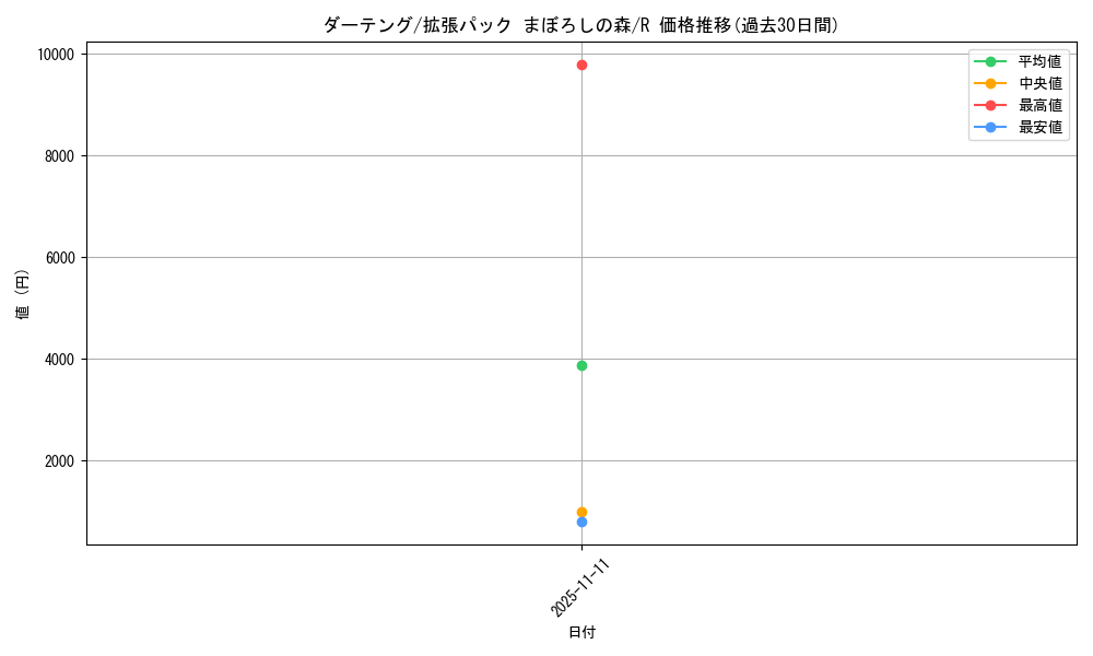 card_25913_series_61039_rarity_65216_graph