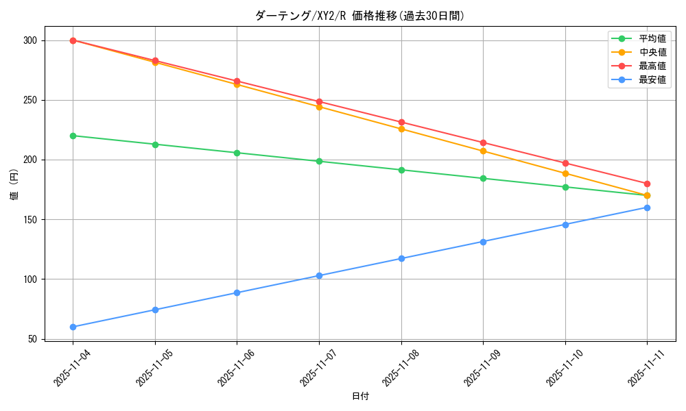 card_25913_series_61159_rarity_65216_graph