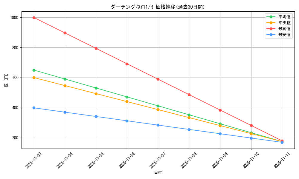 card_25913_series_61187_rarity_65216_graph