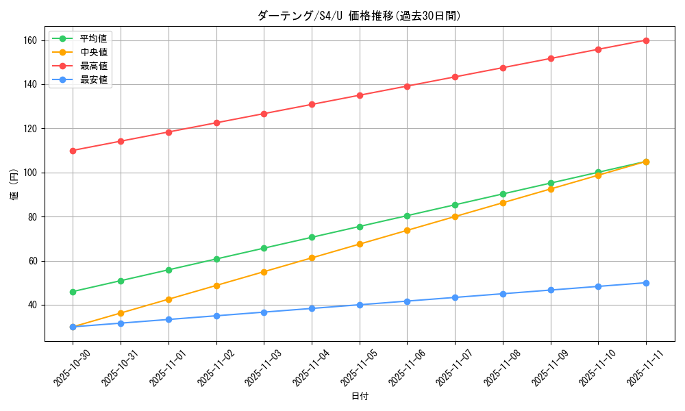 card_25913_series_61325_rarity_65215_graph