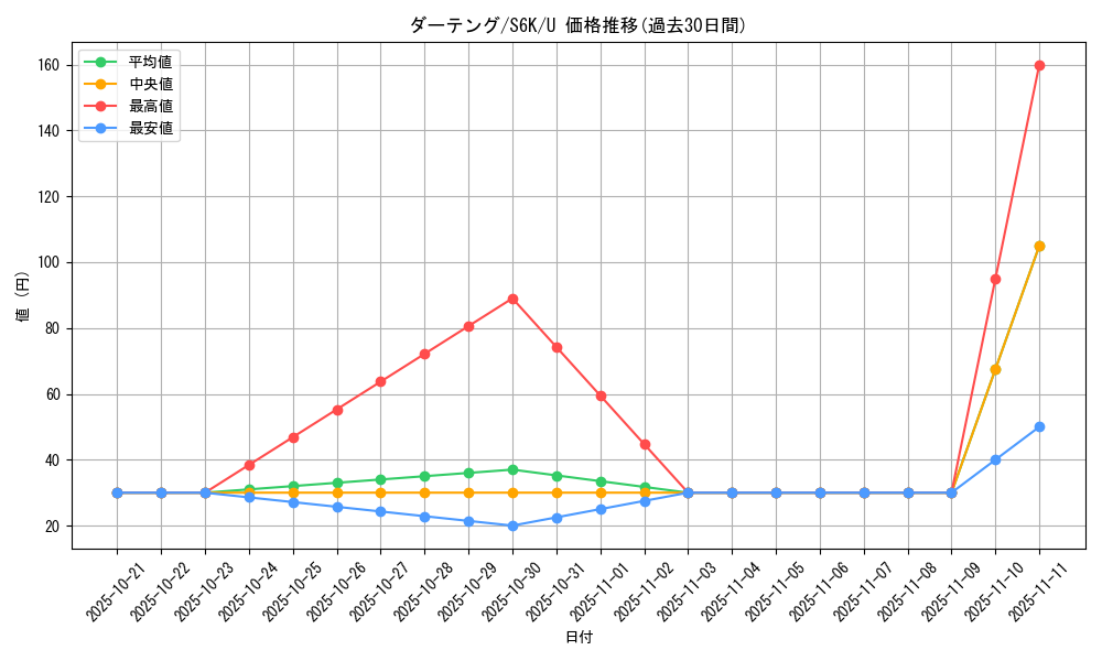 card_25913_series_61337_rarity_65215_graph