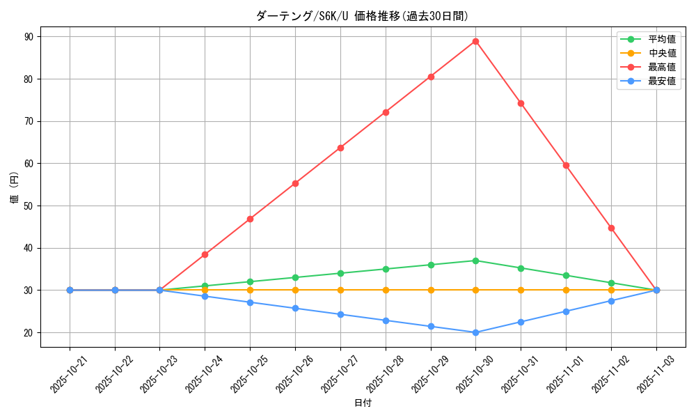 card_25913_series_61337_rarity_65215_graph