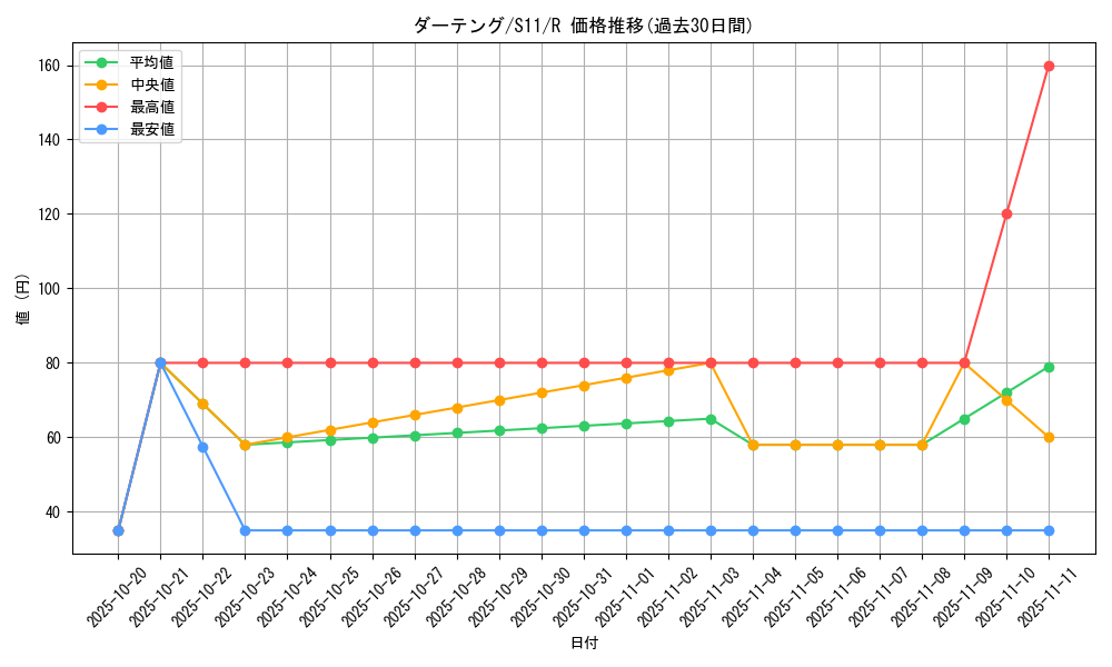 card_25913_series_61365_rarity_65216_graph