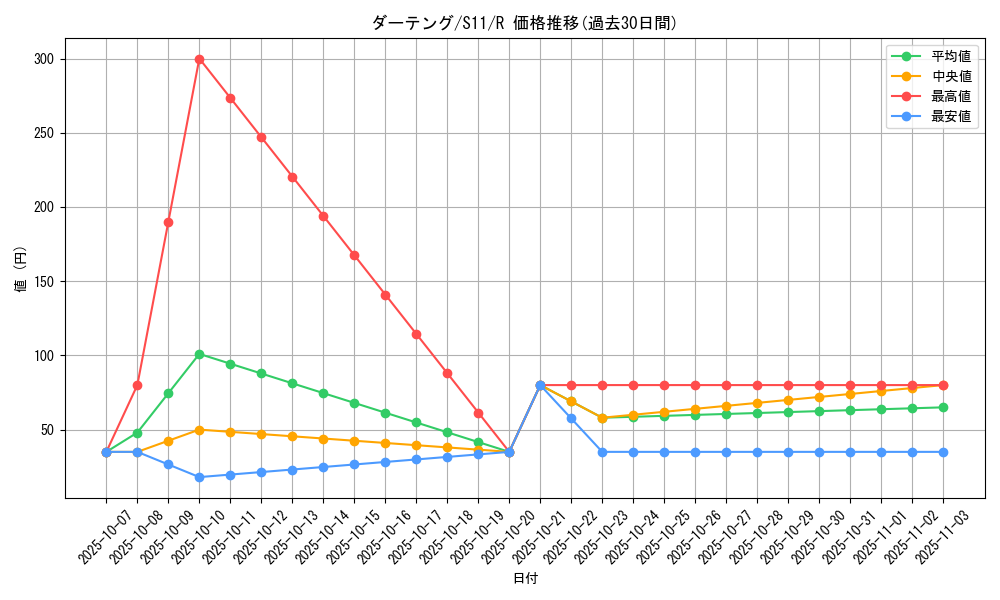 card_25913_series_61365_rarity_65216_graph
