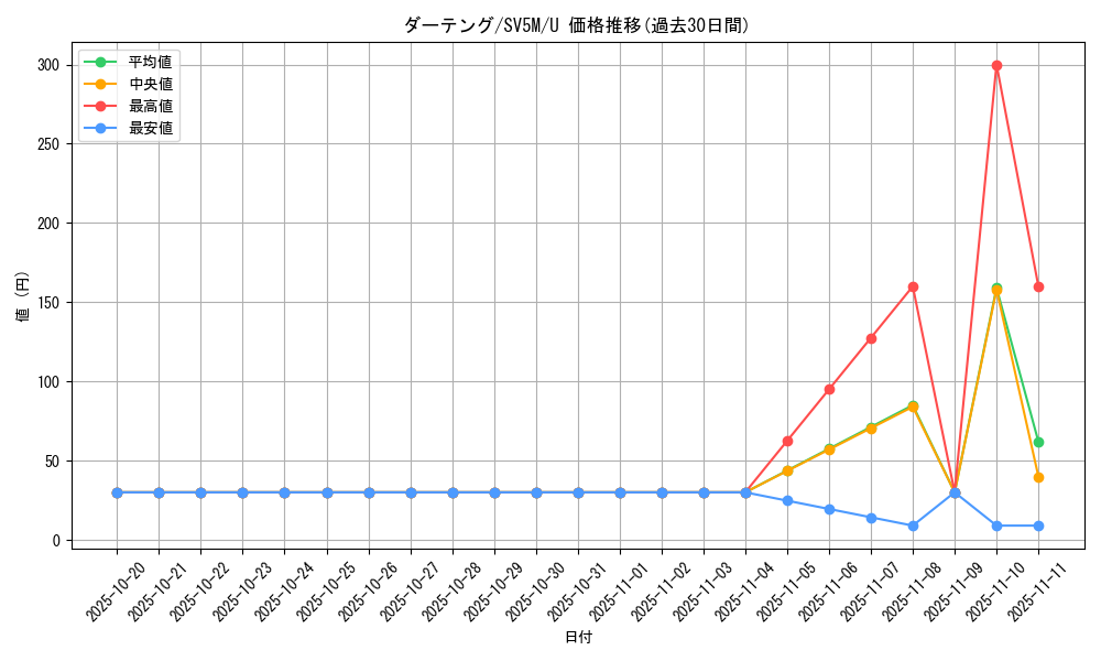 card_25913_series_61406_rarity_65215_graph